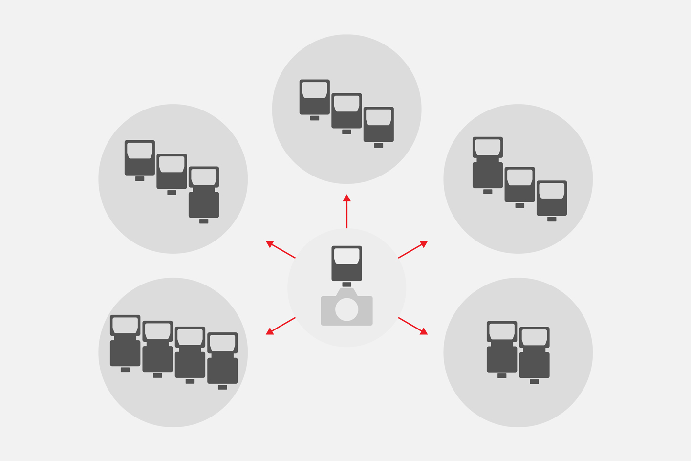 Image illustrant jusqu'à 15 flashs en 5 groupes pouvant être radiocommandés via une communication sans fil